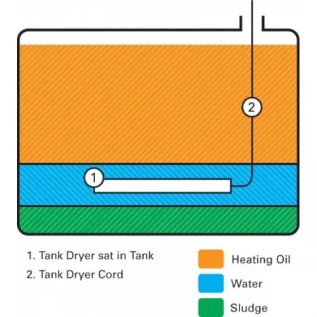 Fuel tank water absorber for diesel and heating oil tanks