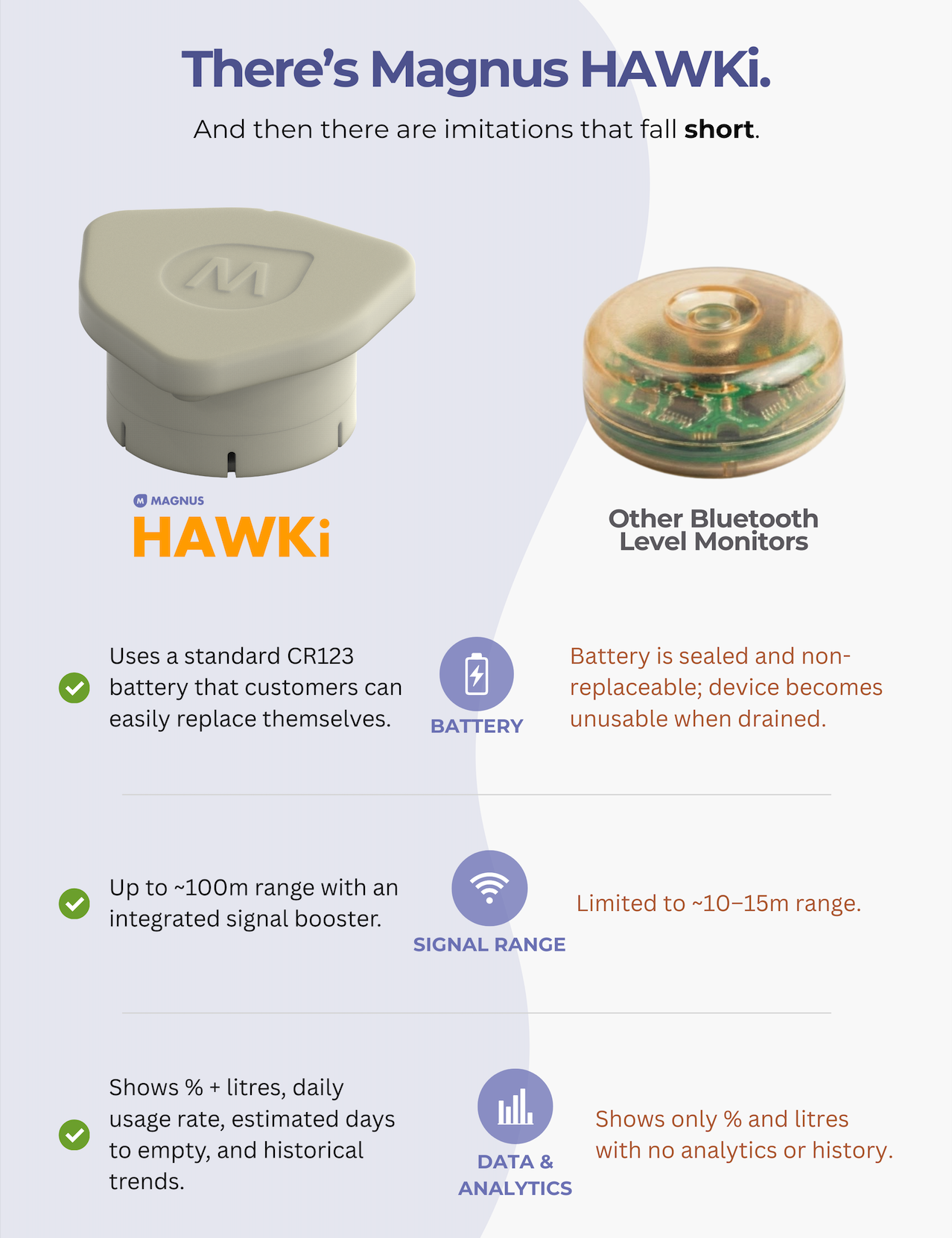Magnus HAWKi vs other Bluetooth oil tank monitors comparison graphic
