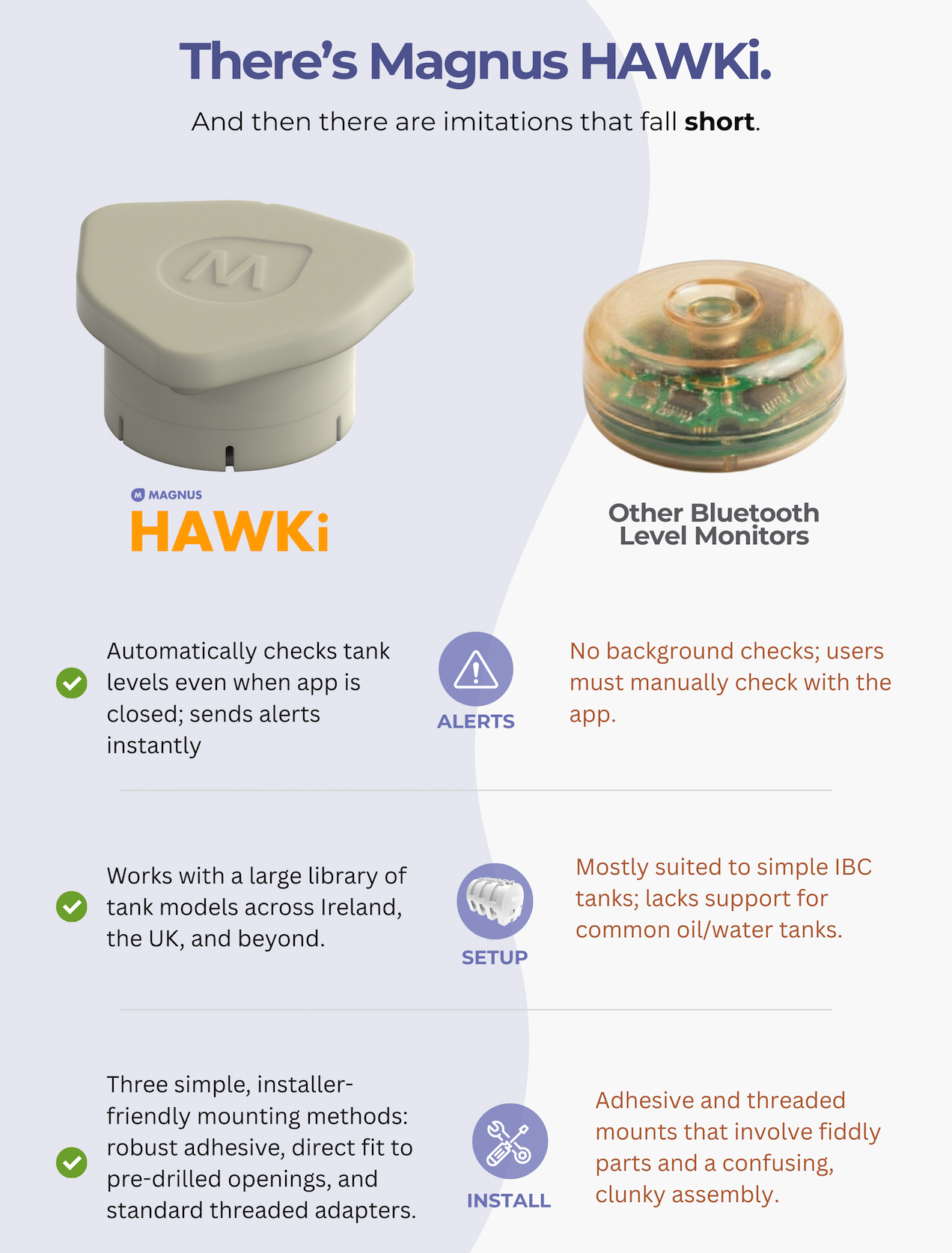 Magnus HAWKi vs other Bluetooth oil tank monitors comparison