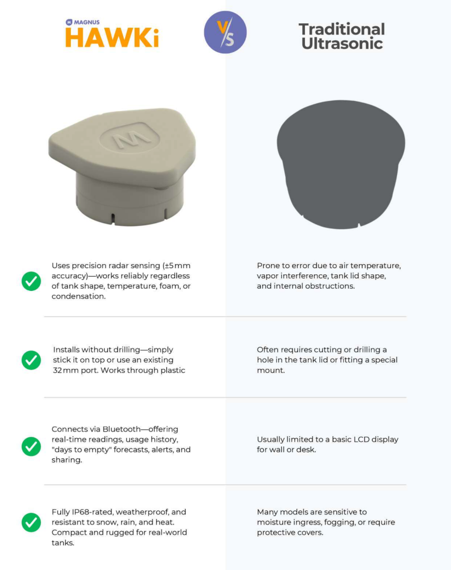 Magnus HAWKi radar vs traditional ultrasonic oil tank gauges comparison