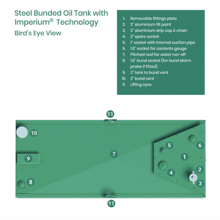 Atlantis 900 litre steel bunded tank birds eye view