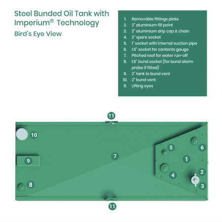 1050 litre bunded oil tank birds eye view