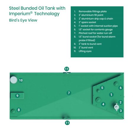 Square bunded oil tank birds eye view